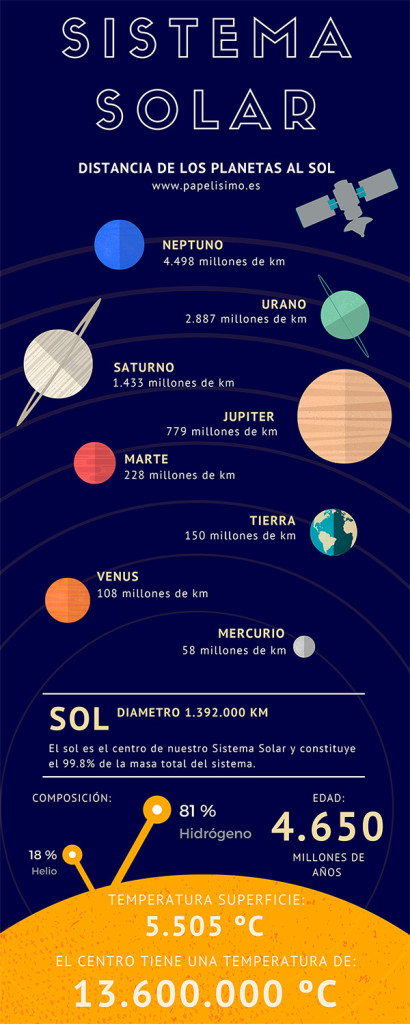 Infografia-el-Sistema-Solar-para-niños