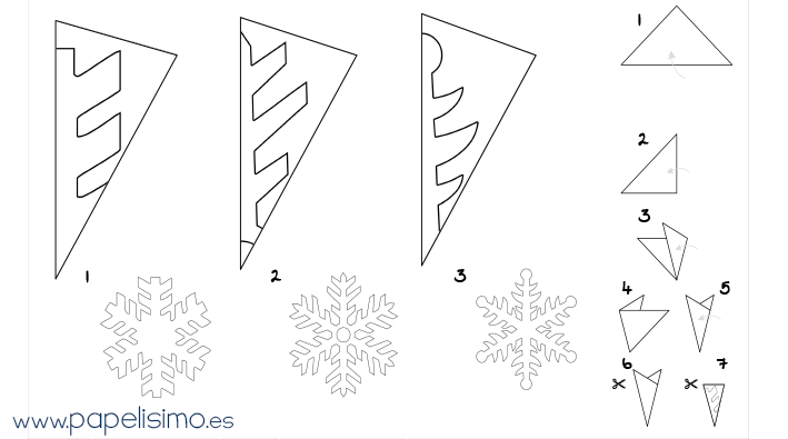 come rendere i fiocchi di neve modello di carta fiocchi di neve di carta
